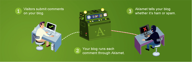 akismet_wordpress_plugin