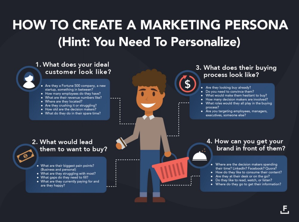 Marketing Persona