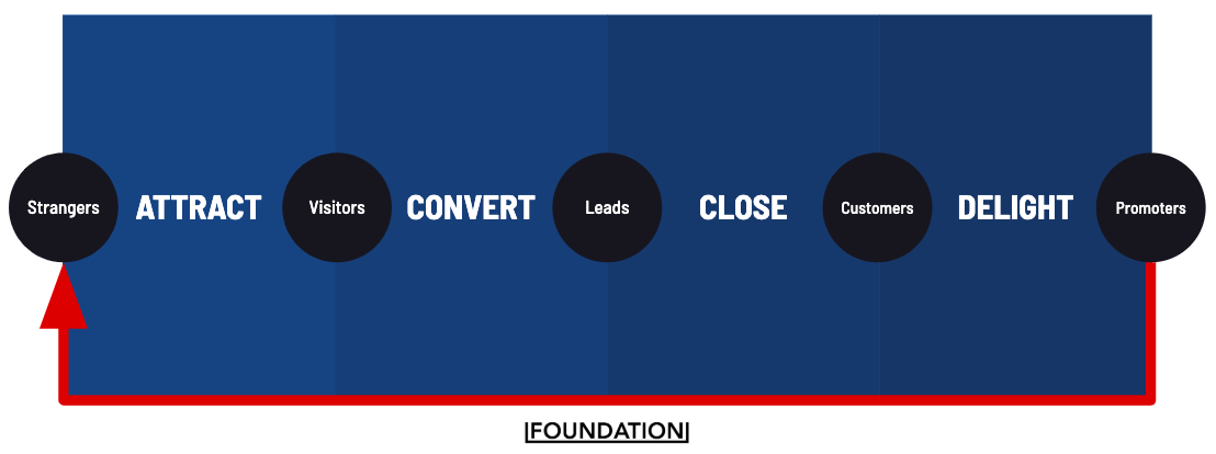 inbound marketing model