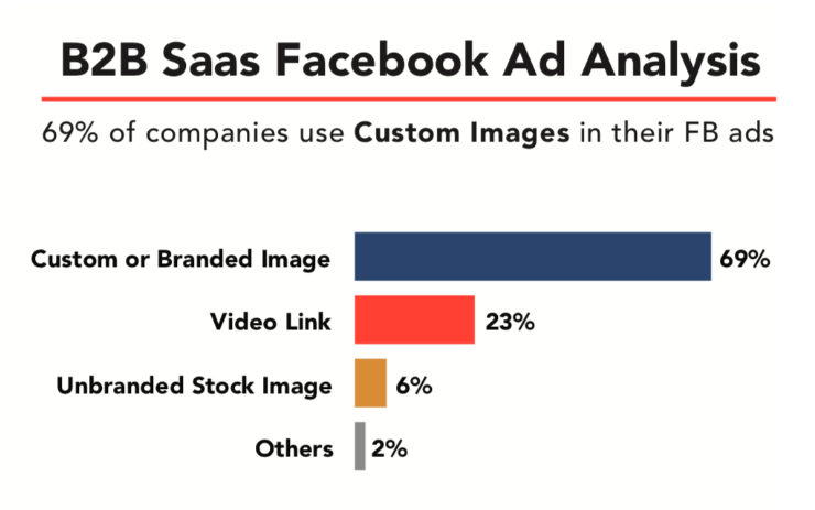 b2bsaasfacebook広告