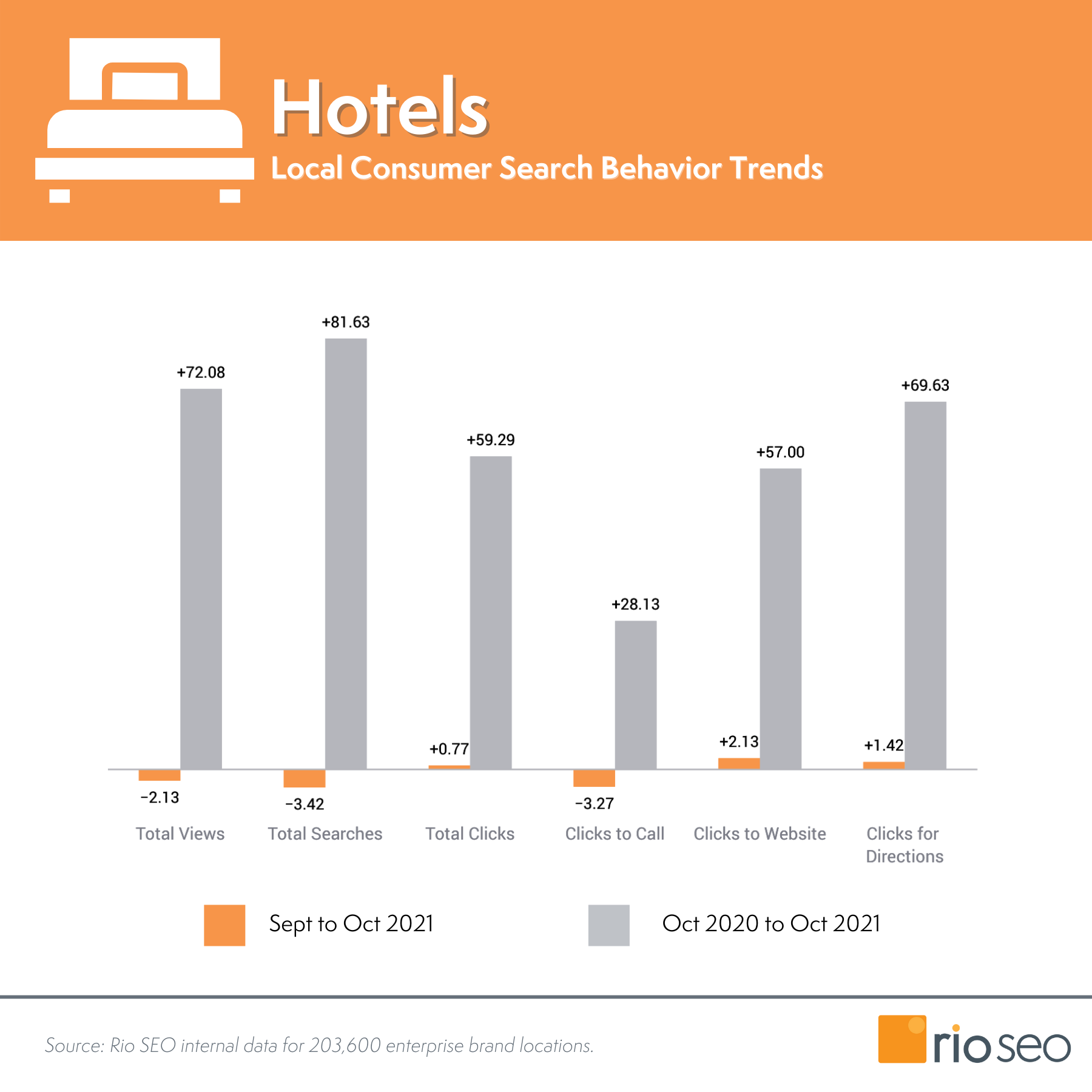Tren Perilaku Penelusuran Data Hotel Oktober