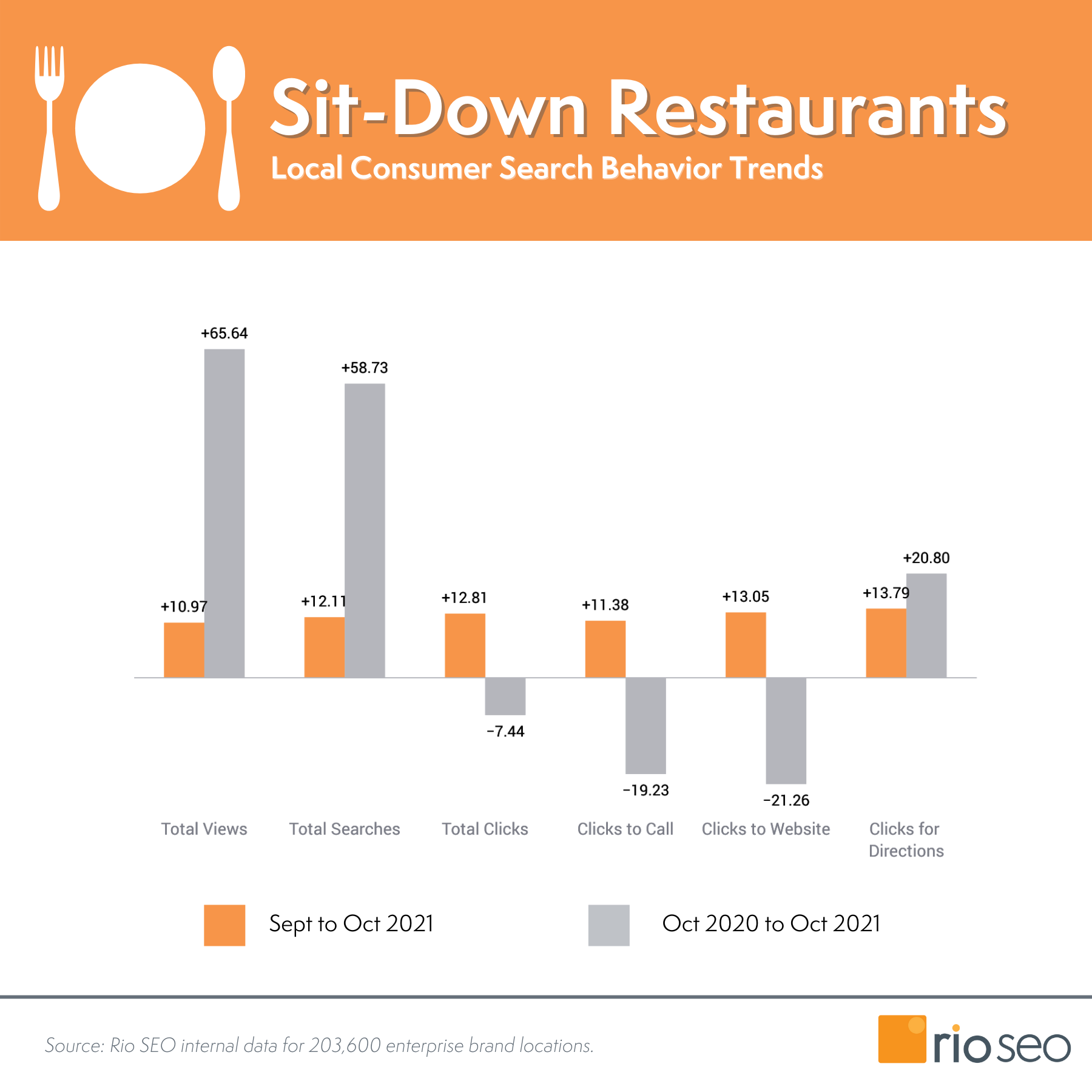 Okt 2021 Rio SEO Sit Down Restoran v2