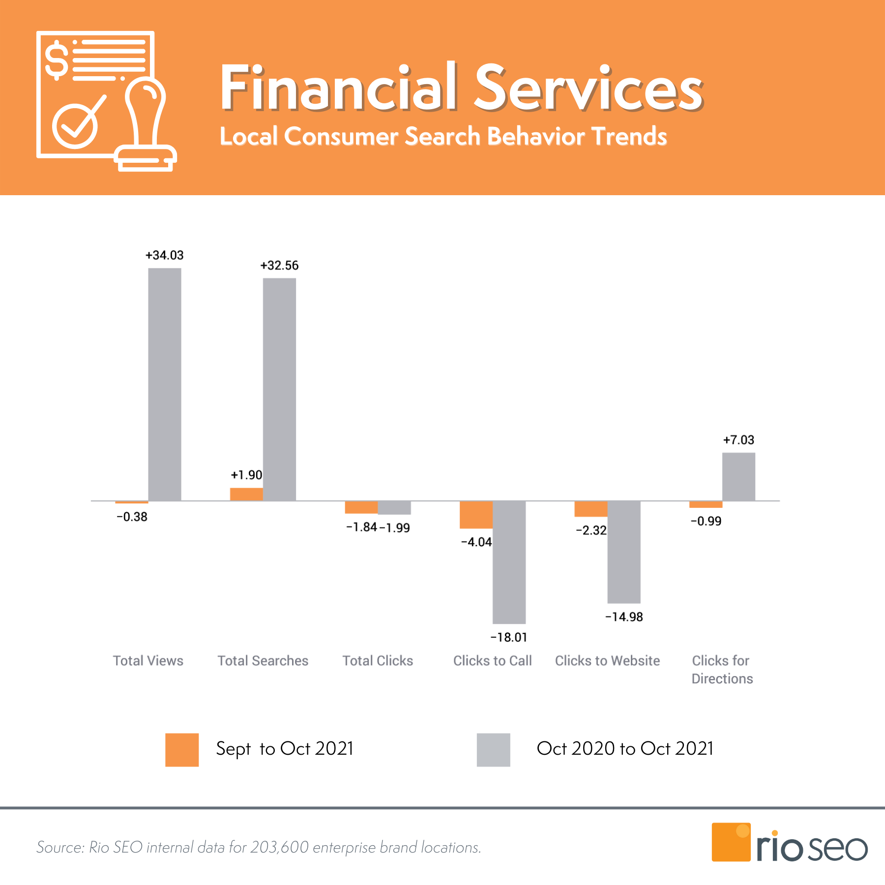 Tren Perilaku Pencarian Merek Jasa Keuangan Oktober