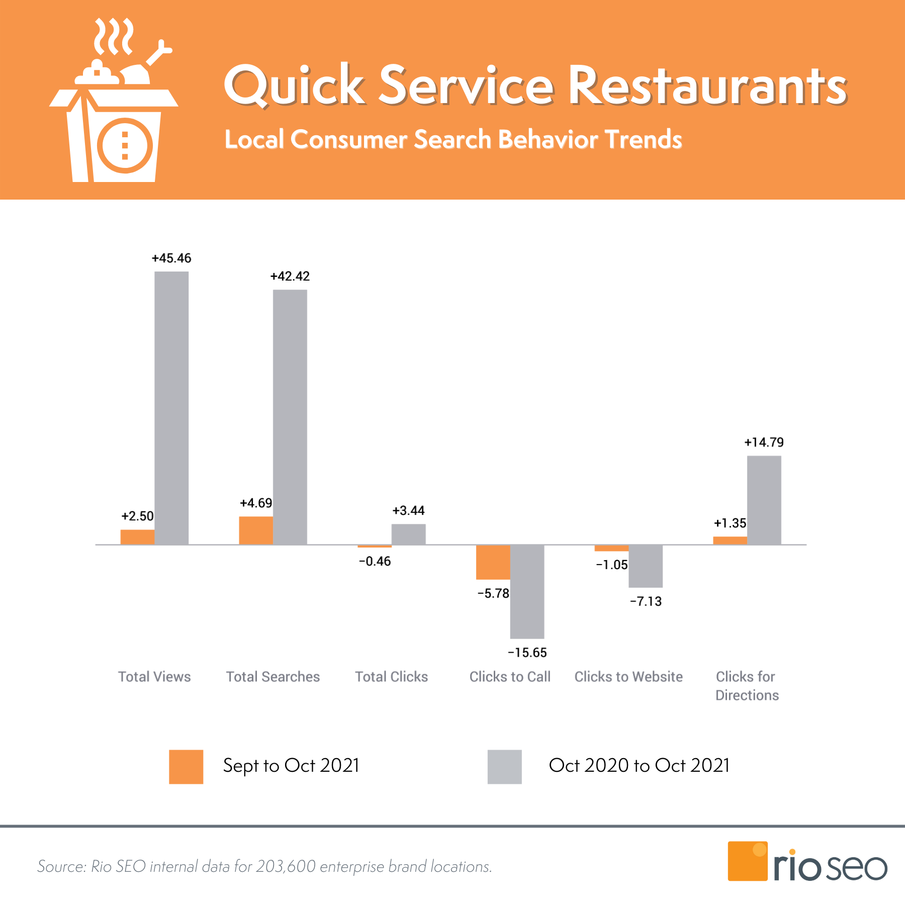 Tren Perilaku Pencarian Restoran Layanan Cepat Oktober