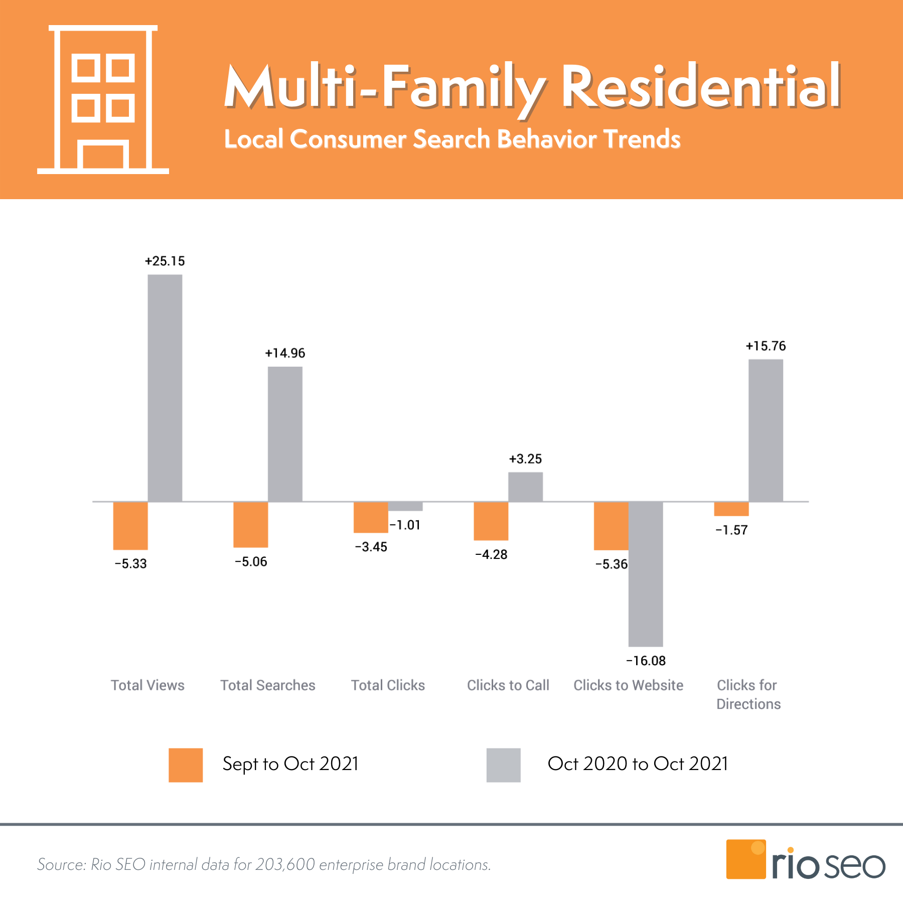Okt 2021 Rio SEO Multi-Keluarga