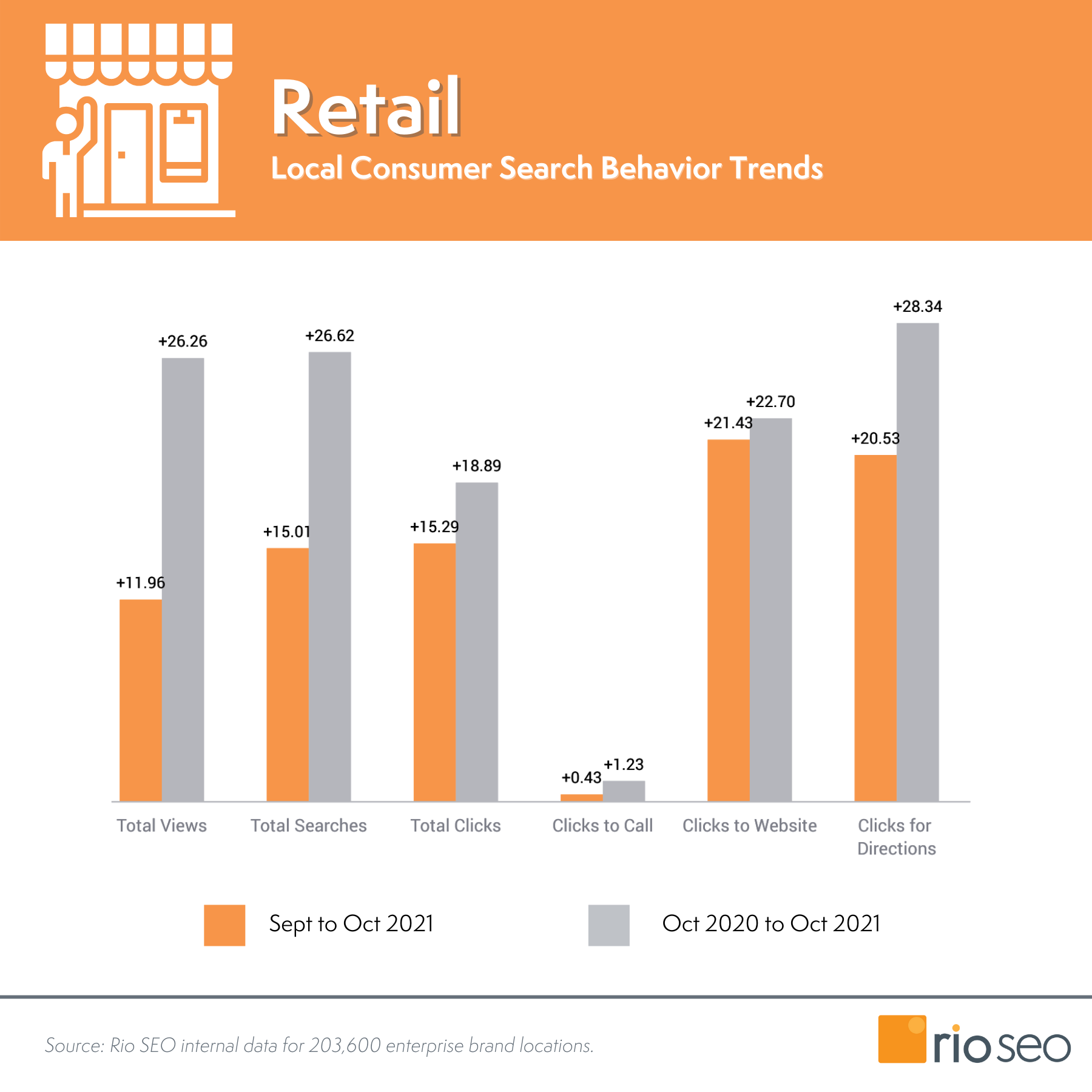 Okt 2021 Rio SEO Ritel (1)