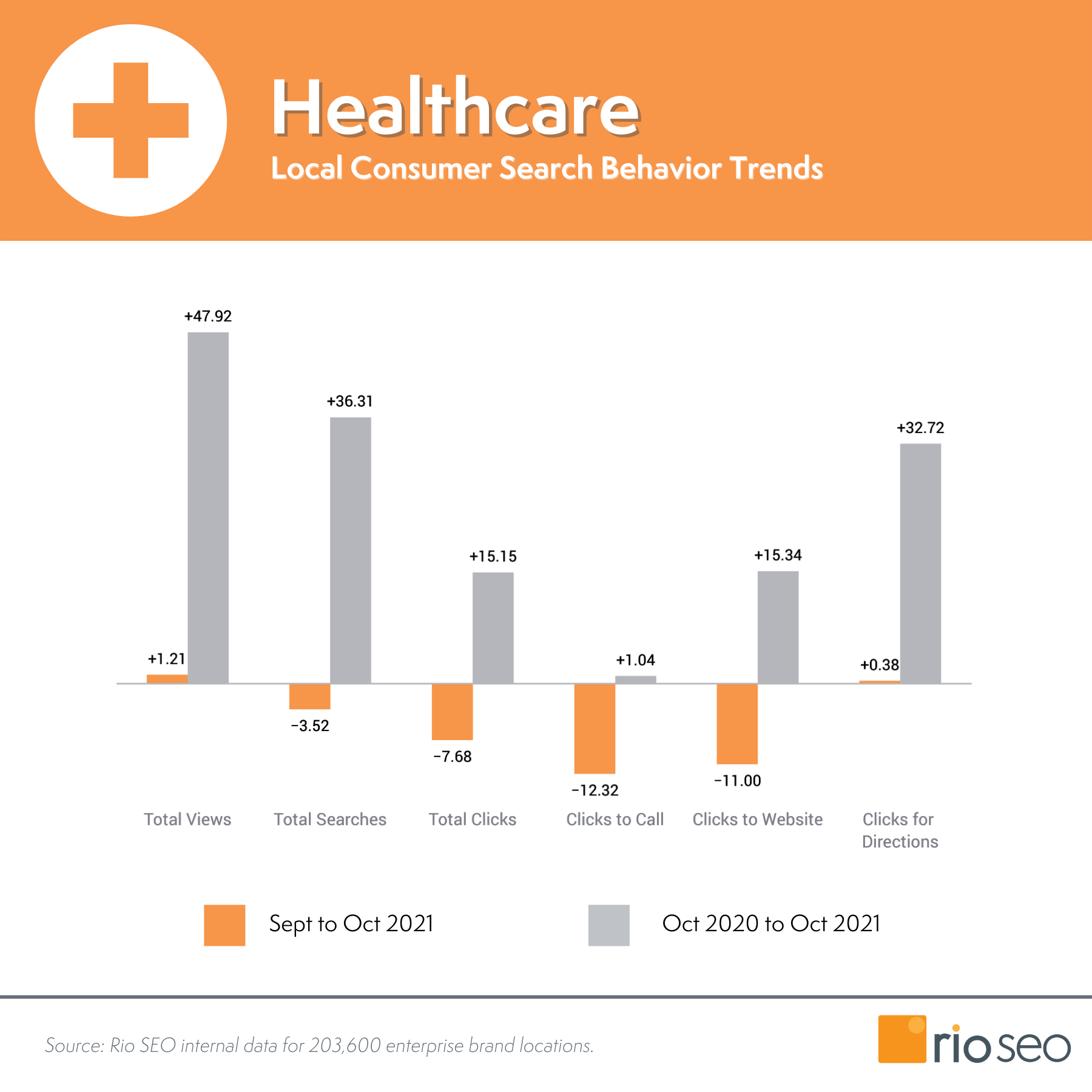 Okt 2021 Rio SEO Healthcare