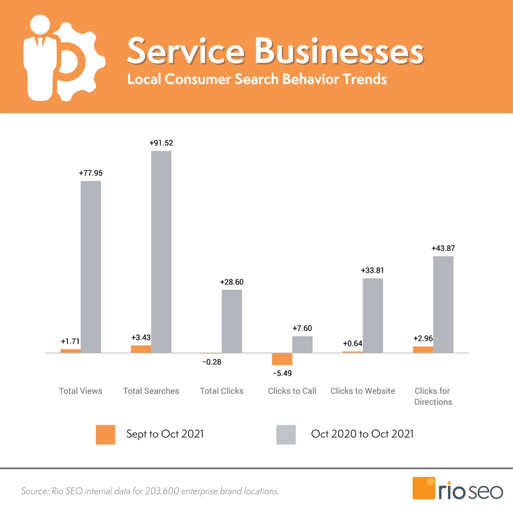 Layanan Bisnis SEO Rio Okt