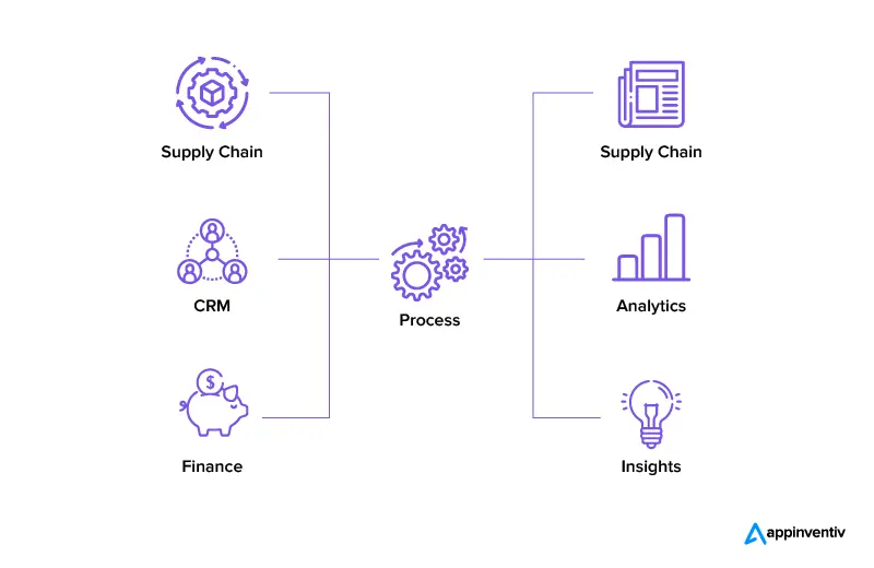 O que é um data warehouse na nuvem