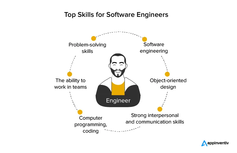 engenheiro de software