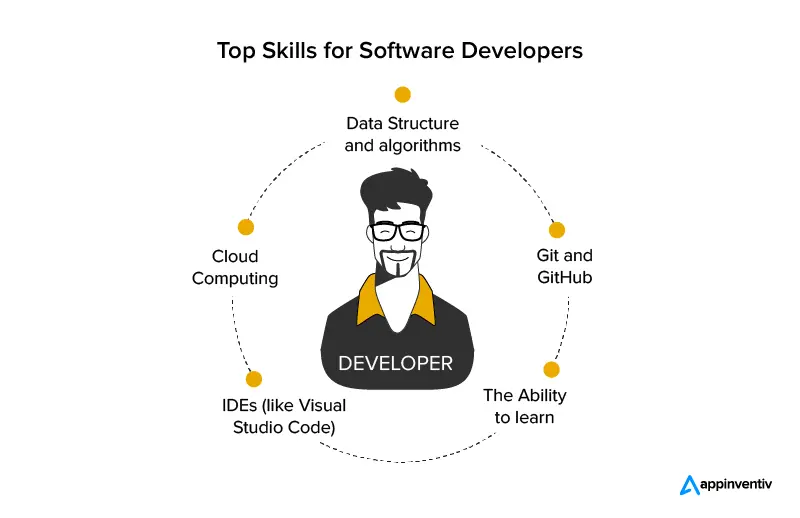Основные качества разработчика программного обеспечения