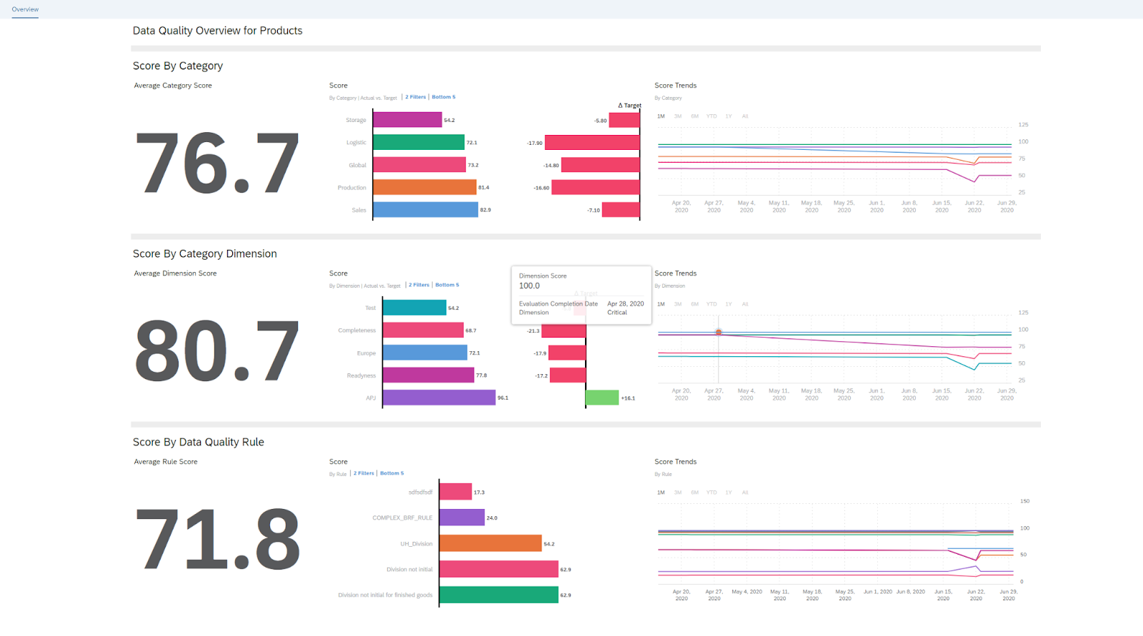 Data-Governance-Tools: SAP Master Data Governance