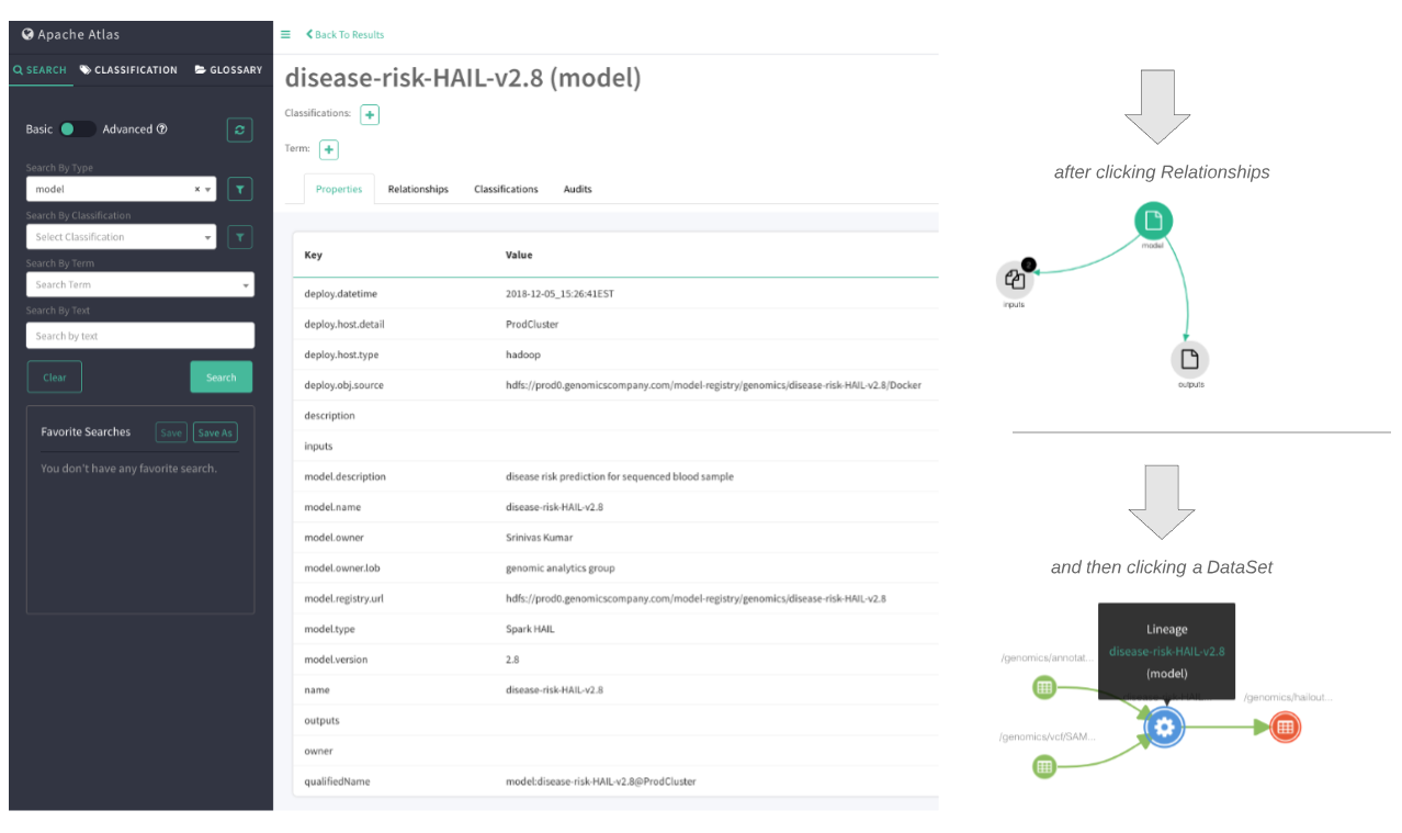 Data-Governance-Tools: Apache Atlas