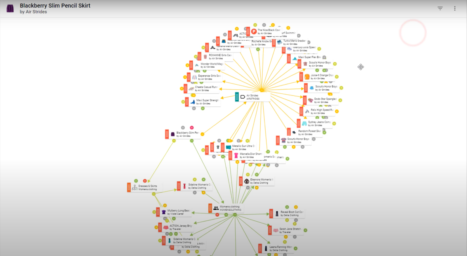 Semarchy xDM-Diagramm