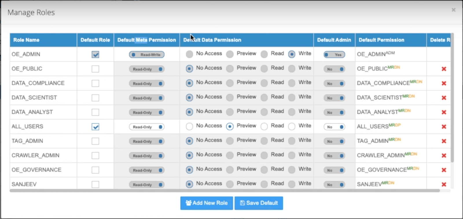 OvelEdge Rollenverwaltungs-Dashboard