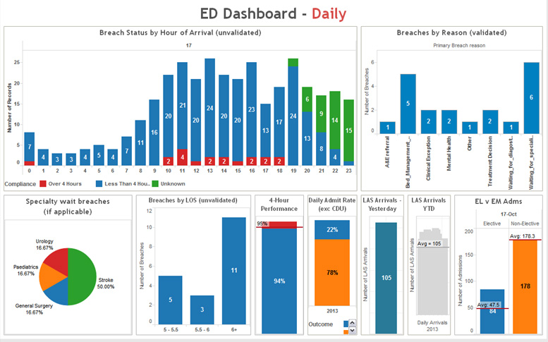Tableau-Visualisierungstool
