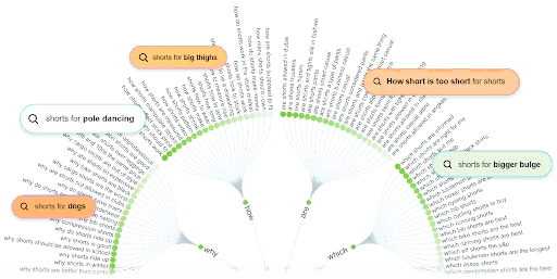 How To Perform Local Seo Keyword Research