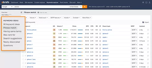 How To Perform Local Seo Keyword Research