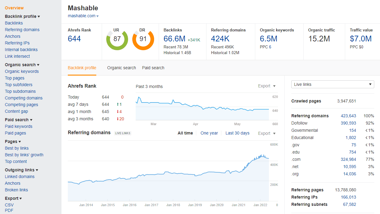ahrefs 網站瀏覽器