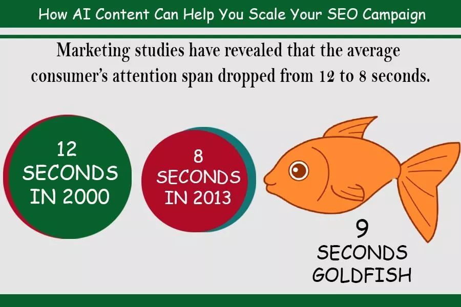 人工智能內容如何幫助您擴展您的 SEO 活動