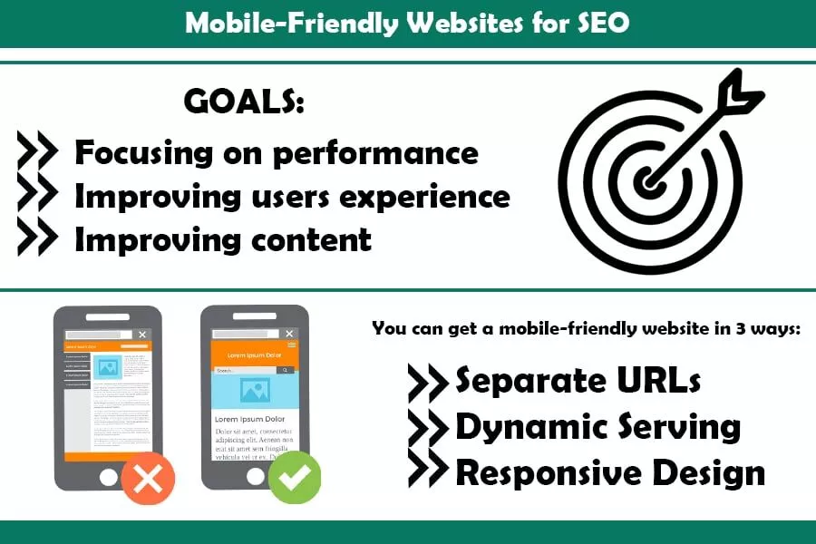 搜索引擎優化的移動友好網站