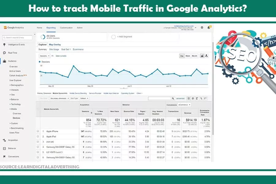如何在 Google Analytics 中跟踪移動流量