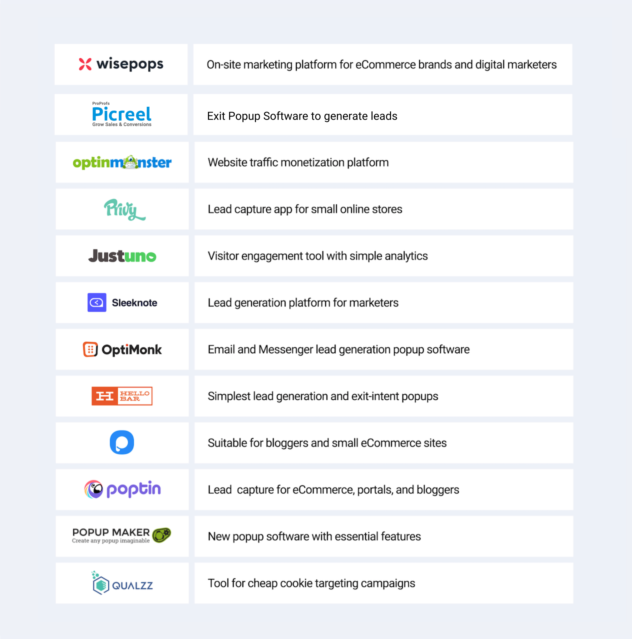 10+ Best Popup Builder Softwares