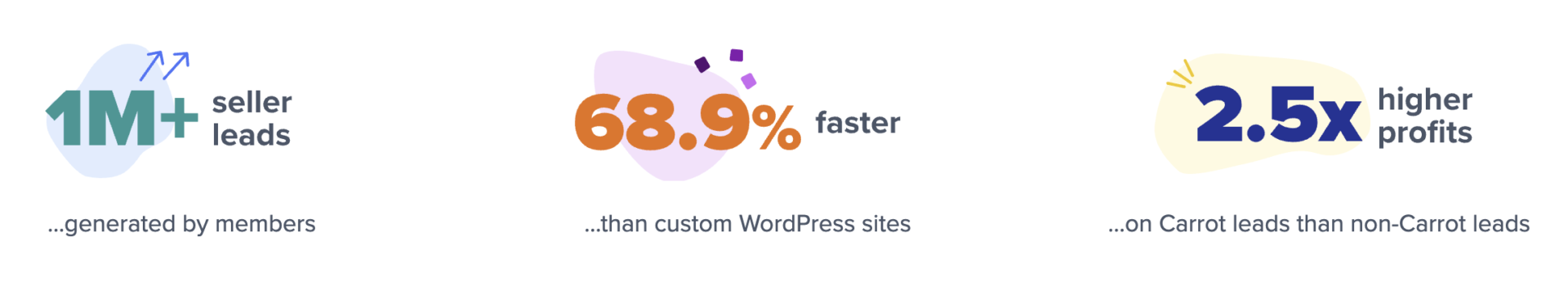 胡蘿蔔會員成功