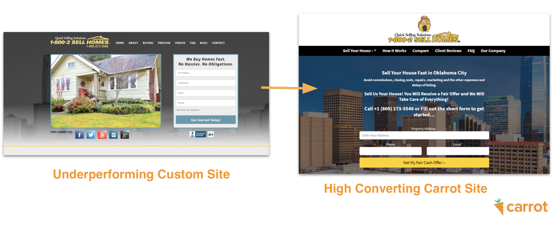 自定義網站與胡蘿蔔