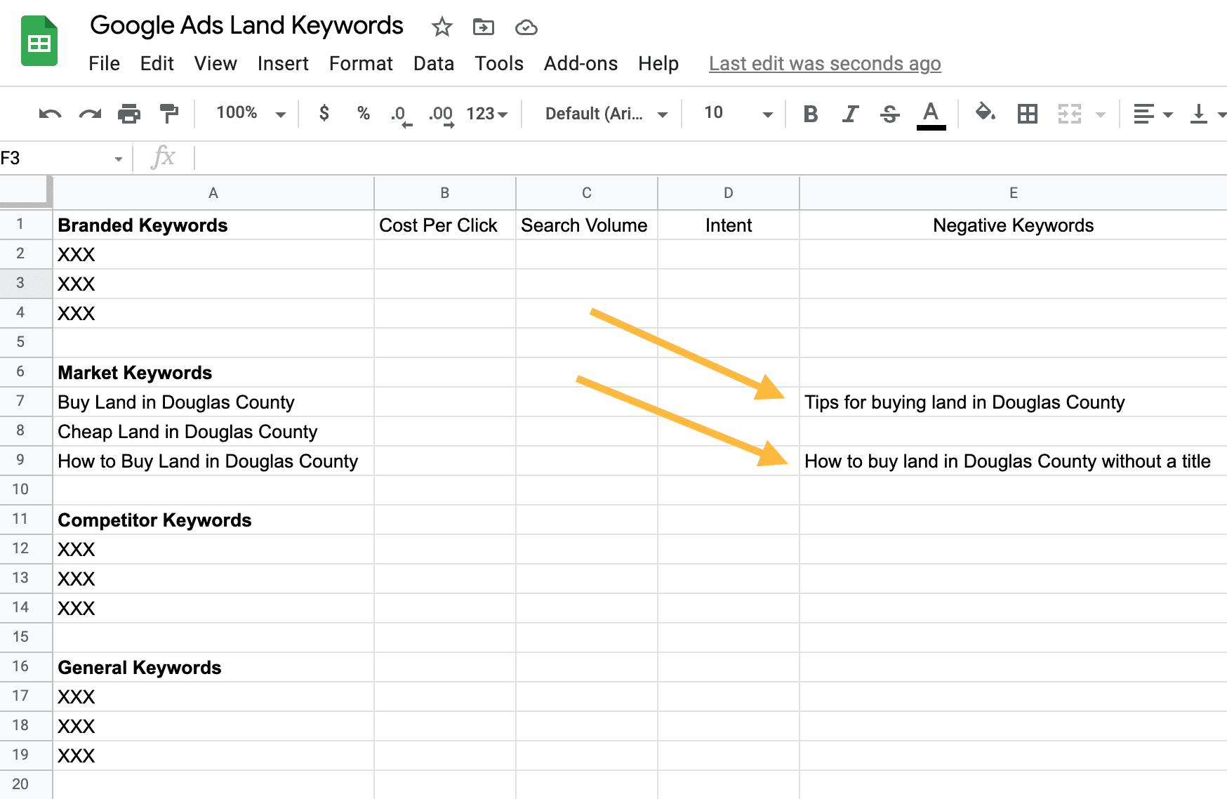 Kata Kunci Negatif PPC