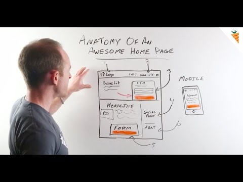 高轉化房地產主頁的剖析