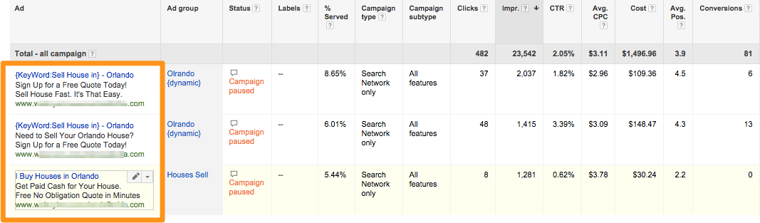 用於房地產投資的谷歌 ppc 廣告文案