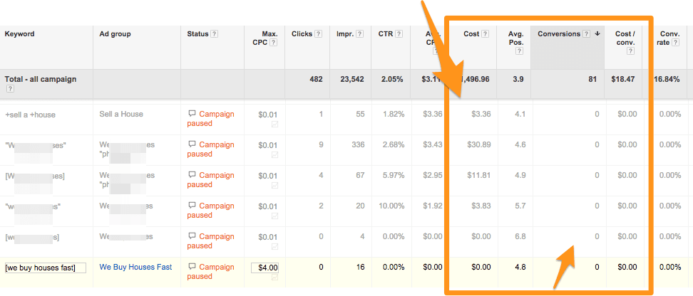 優化 google ppc 暫停關鍵字
