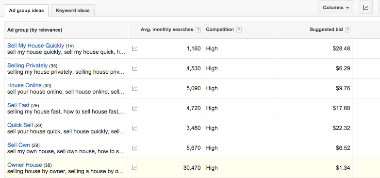 使用谷歌關鍵詞規劃師進行 ppc 營銷研究