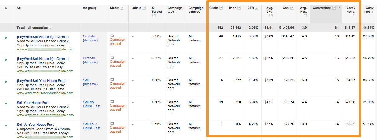 谷歌 ppc 對房地產投資活動的出價