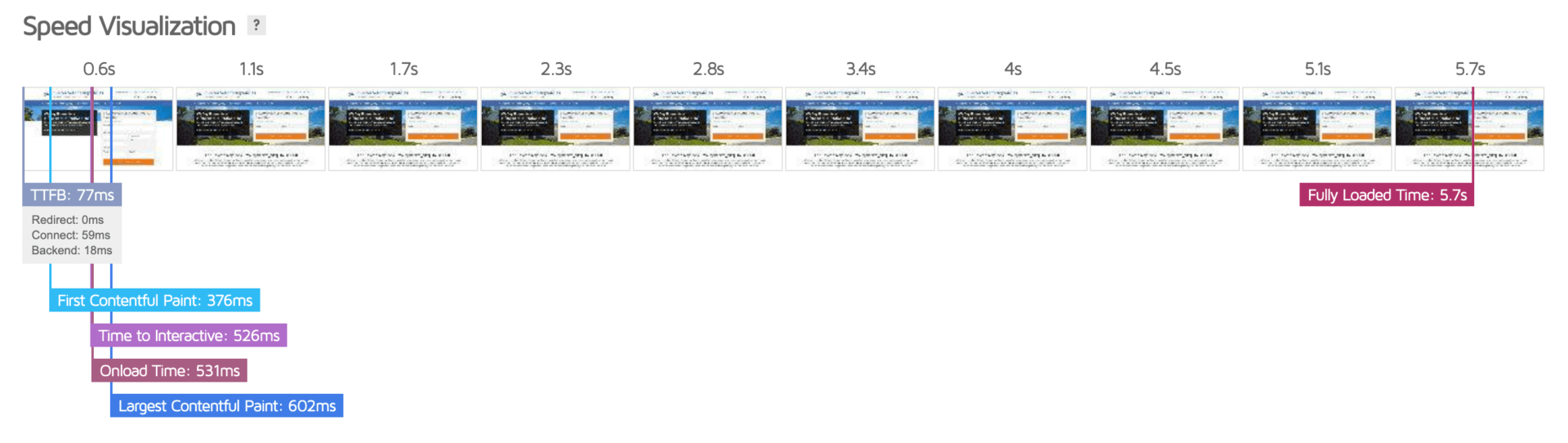頁面速度可視化