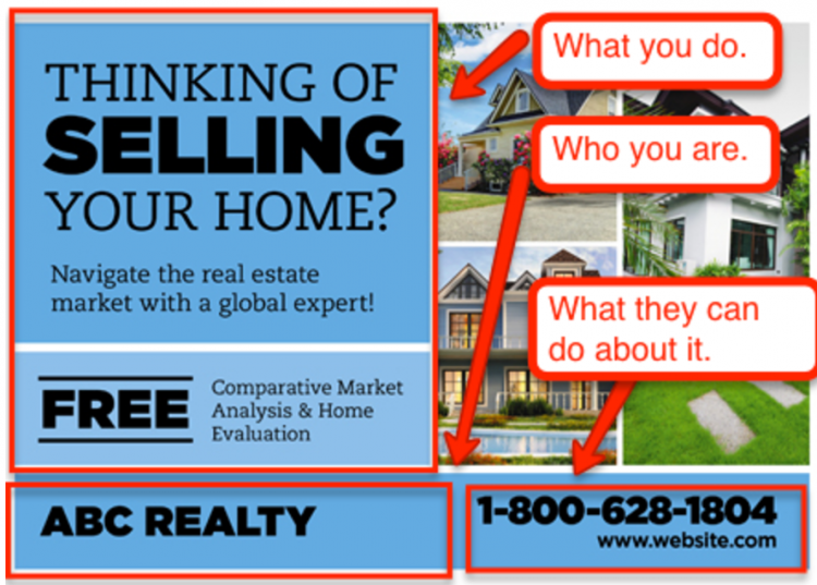 如何格式化房地產直郵