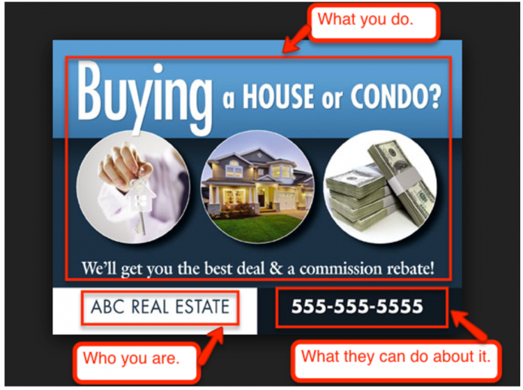 房地產直郵佈局