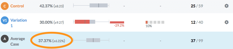 租金到自己網站的轉化率