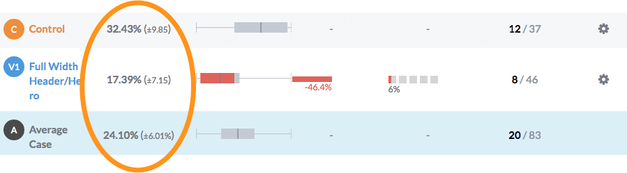 房地產投資網站轉換