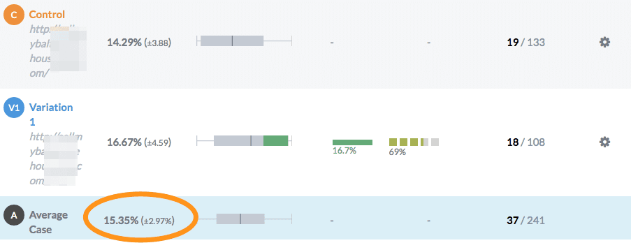 使用視頻提高房地產網站的轉化率