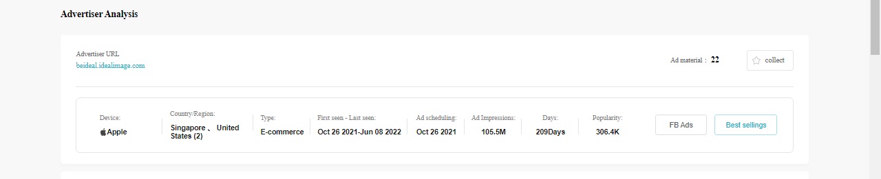 Detail analisis pengiklan PiPiads