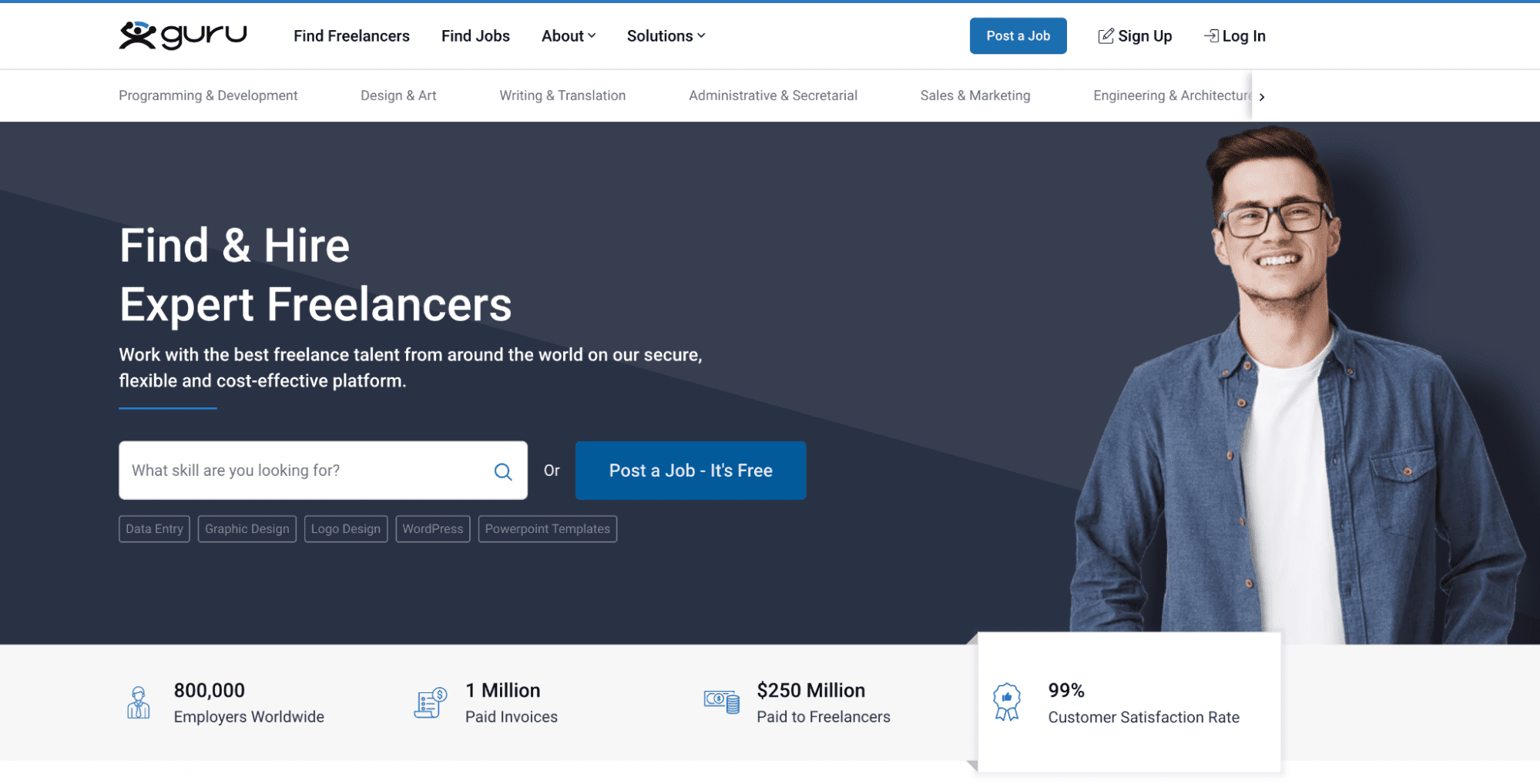 cele mai bune site-uri web independente - guru