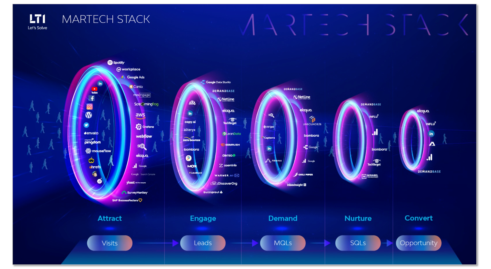 Contoh tumpukan pemasaran Let's Solve 2022.