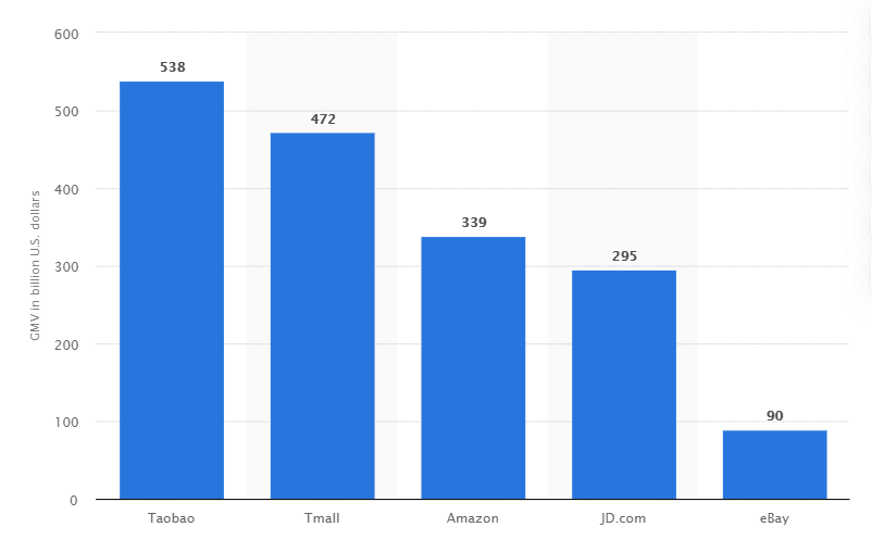 największe targowiska 2019