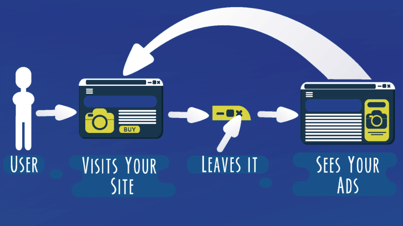 comment fonctionnent les publicités de reciblage