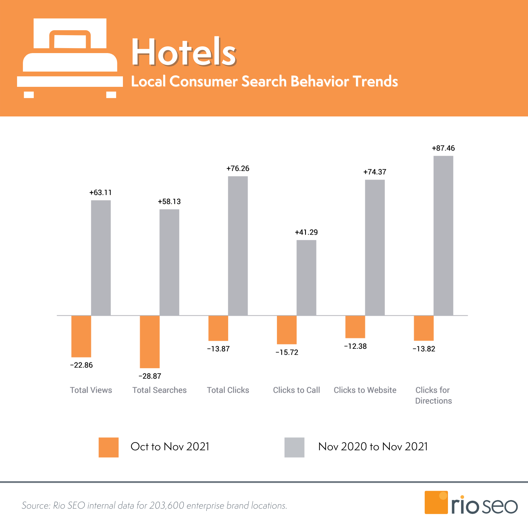 พ.ย. 2564 Rio SEO Hotels Data