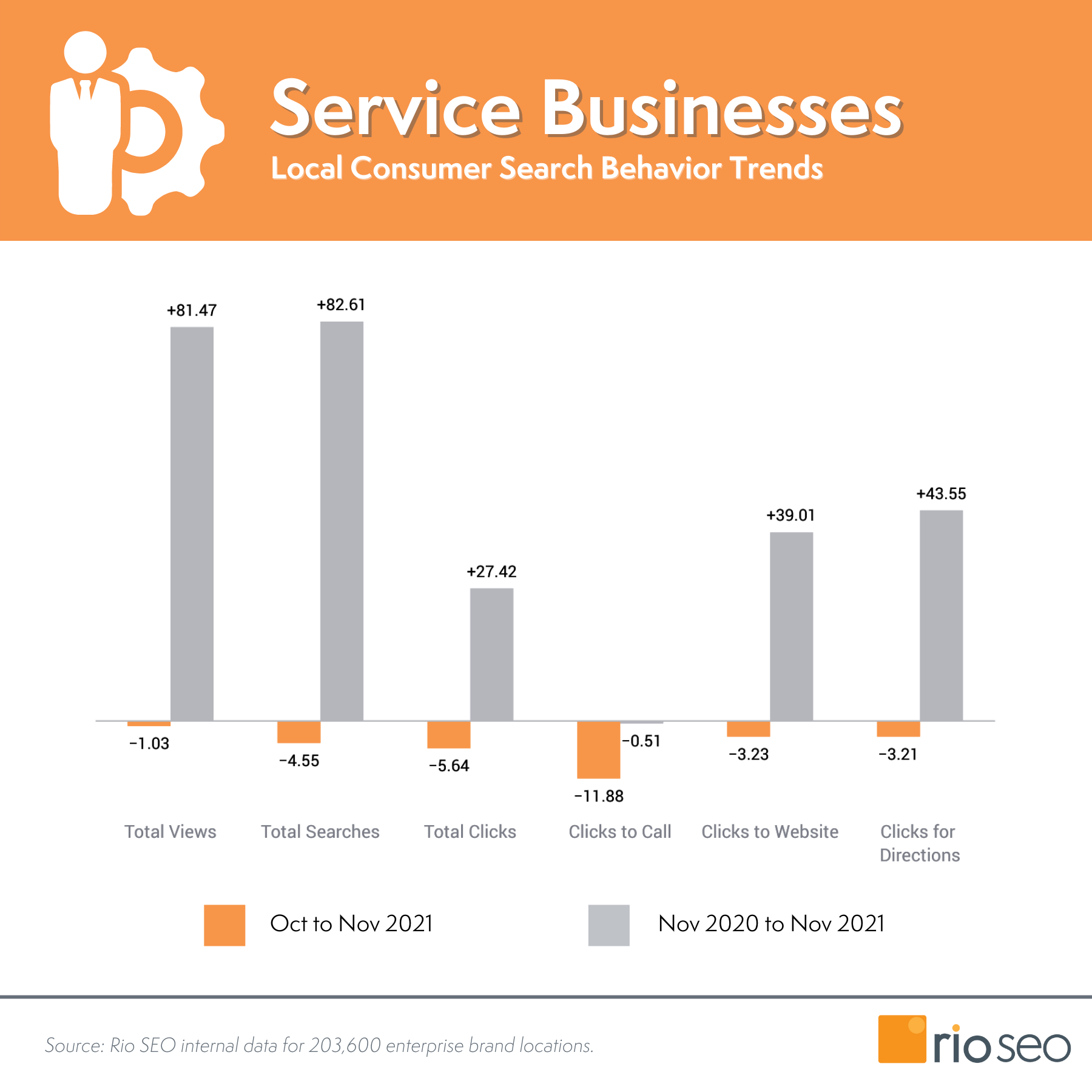 แนวโน้มพฤติกรรมผู้บริโภคของธุรกิจบริการ พฤศจิกายน 2564