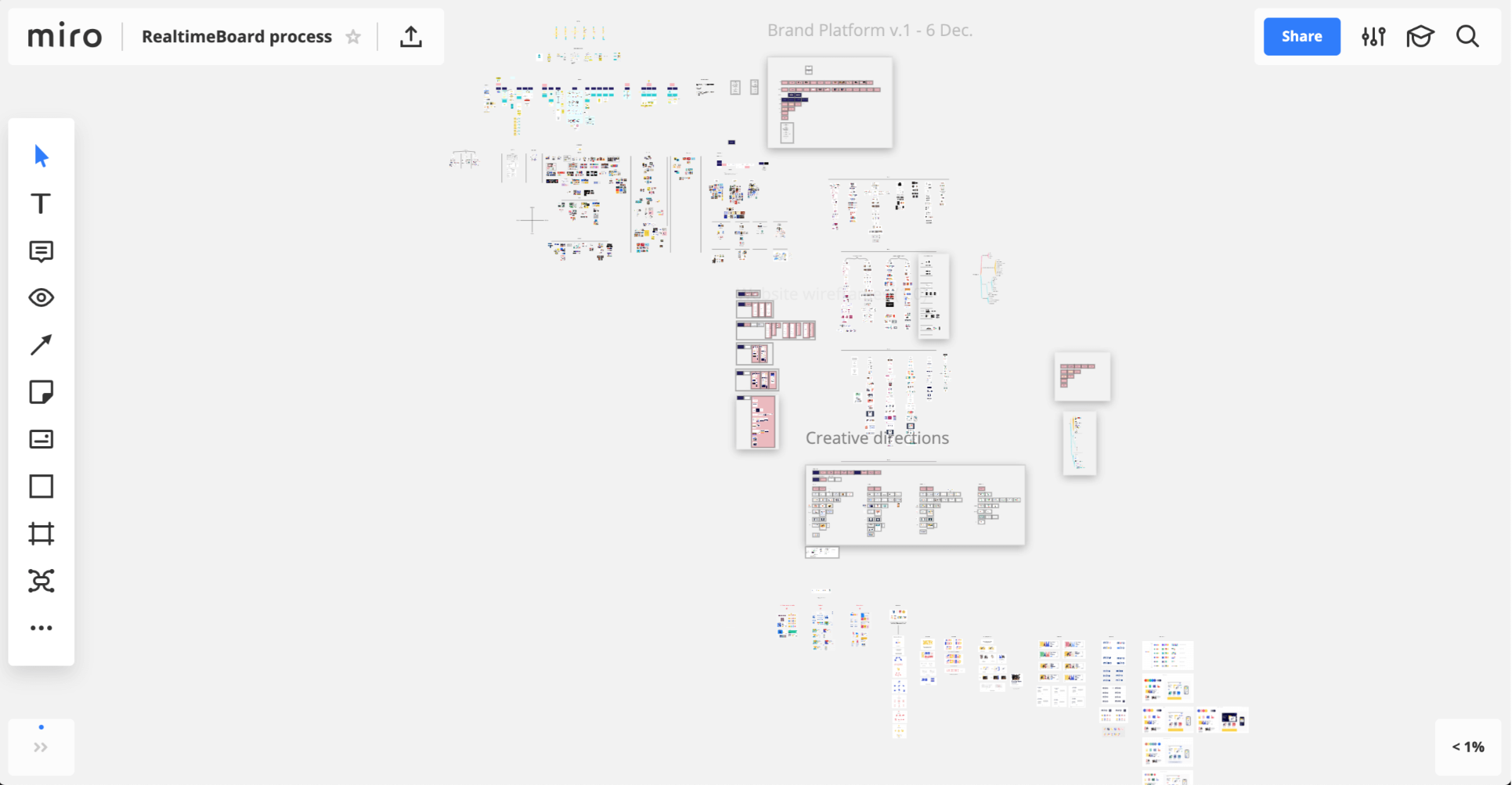 Miro monte à bord de l'entreprise utilisée pour son propre parcours de rebranding