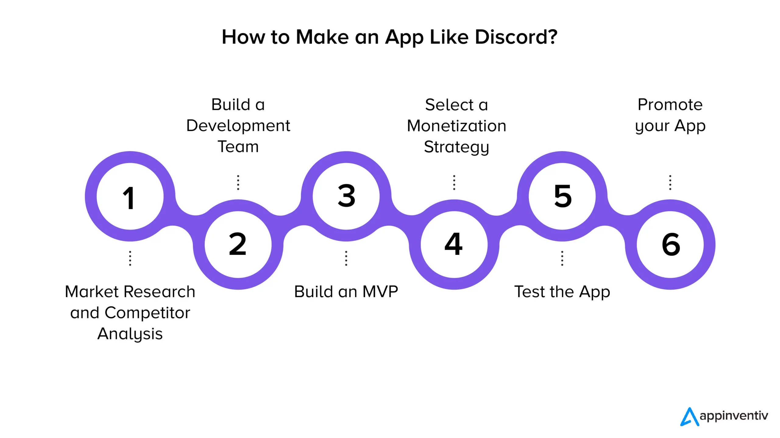 Guide to Making an App Like Discord